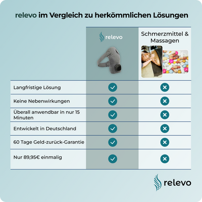 relevo 3-in-1 Schultermassager